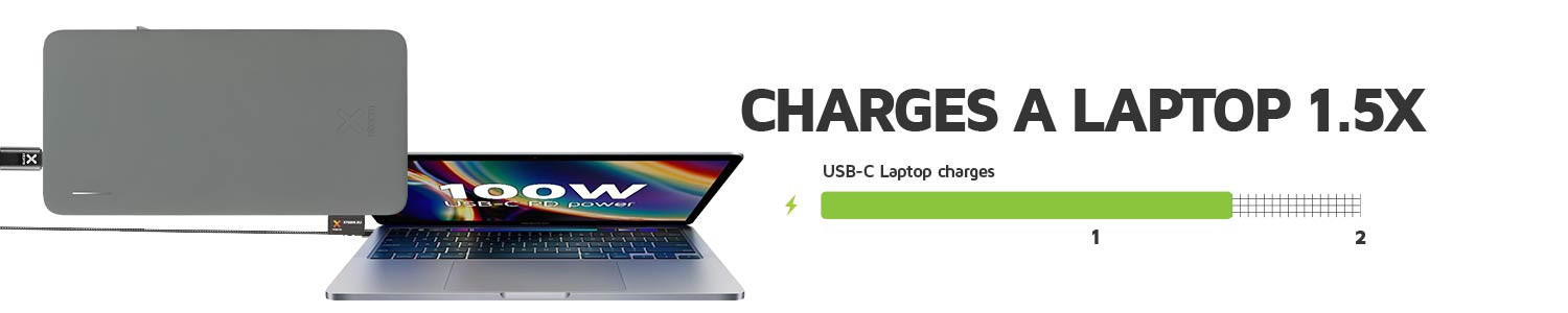 Xtorm XB304 Titan 27000 PD 130W USB-C Power Bank charges laptop